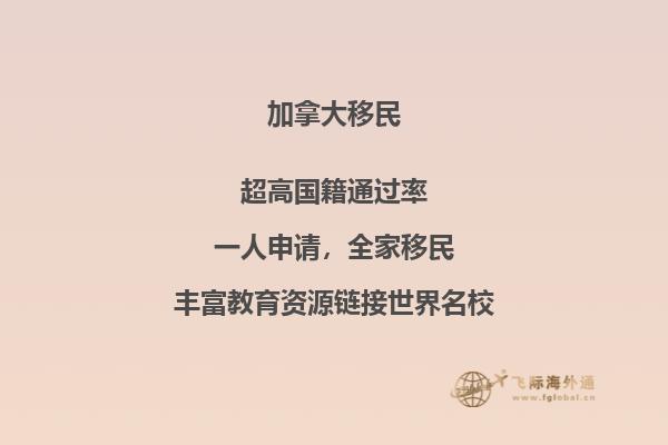 高中留學(xué)加拿大費用