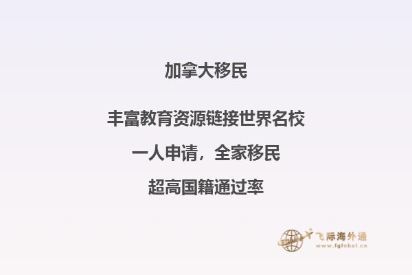 加拿大高中留學費用一年需要準備多少，三分鐘了解一下！