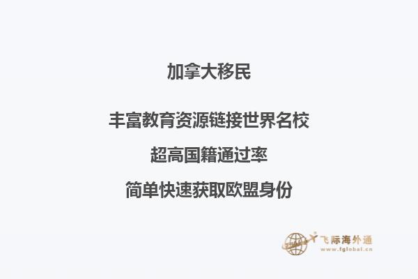 加拿大出國留學(xué)費用大概需要多少