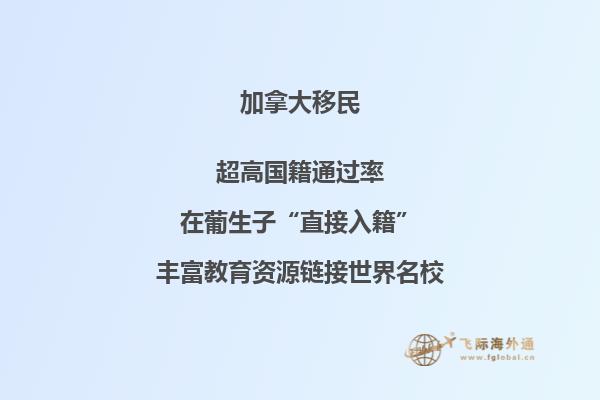 加拿大留學(xué)移民都有哪些費(fèi)用？